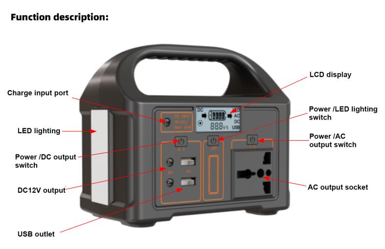 Eg012Li function description diagram - ports, switches and display with labels