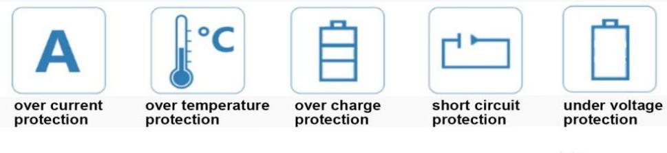 Protection functions: over current, over temperature, over charge, short circuit, under voltage